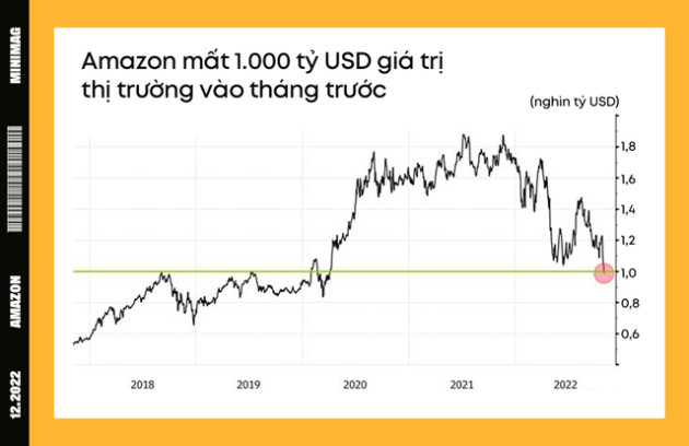  Năm 2022 bất ổn của Amazon - Ảnh 7.