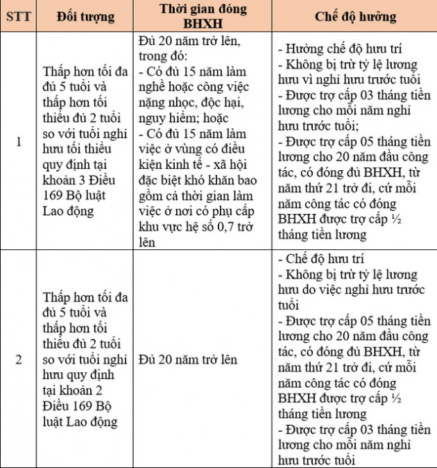 Năm 2022, cán bộ, công chức bị tinh giản biên chế sẽ được hưởng những chế độ nào? - Ảnh 1.