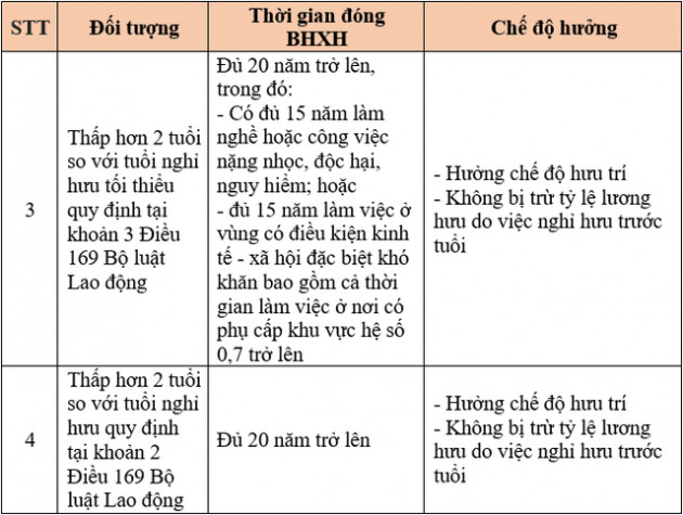 Năm 2022, cán bộ, công chức bị tinh giản biên chế sẽ được hưởng những chế độ nào? - Ảnh 2.