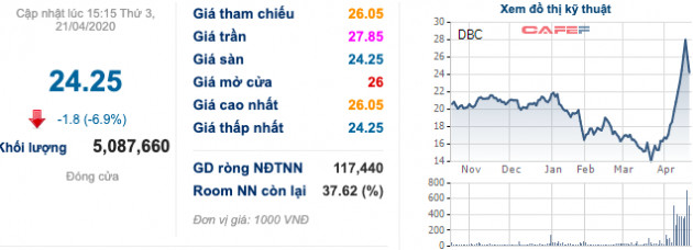 Nắm bắt cơ hội kinh doanh giữa đại dịch Covid-19, nhiều doanh nghiệp báo lãi lớn trong quý 1/2020 - Ảnh 4.