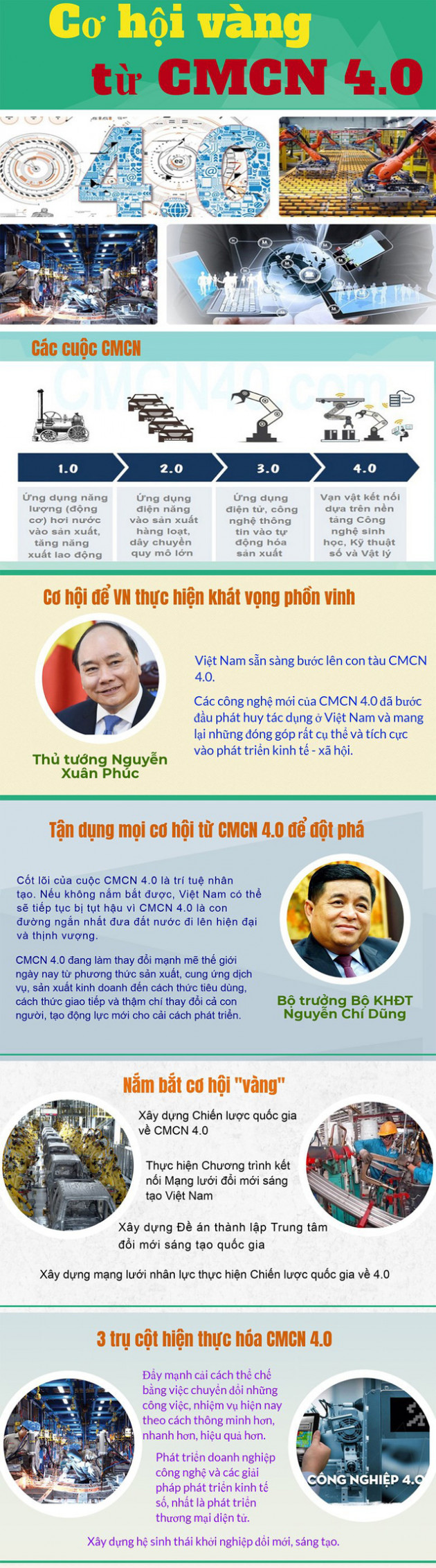 Nắm bắt cơ hội “vàng” từ cách mạng công nghệ 4.0 để đột phá - Ảnh 1.