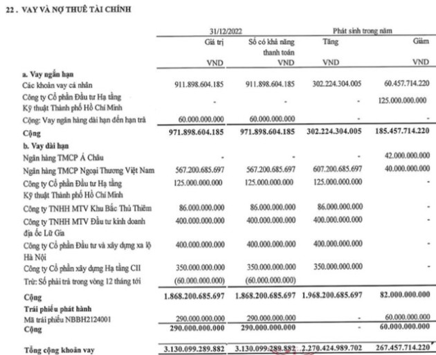 Năm Bảy Bảy: Dòng tiền kinh doanh âm kỷ lục, chỉ hoàn thành 17% kế hoạch lợi nhuận năm 2022 - Ảnh 2.