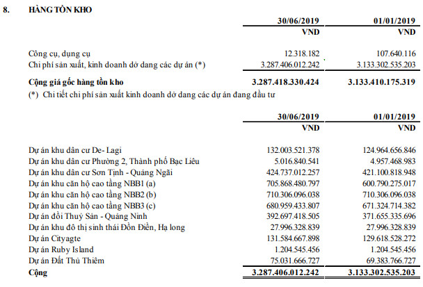 Năm Bảy Bảy (NBB): 6 tháng lãi 232 tỷ đồng vượt 52% kế hoạch cả năm 2019 - Ảnh 1.