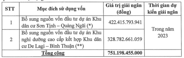 Năm Bảy Bảy (NBB) muốn chào bán hơn 50 triệu cổ phiếu cho cổ đông hiện hữu với giá 15.000 đồng/cp - Ảnh 1.