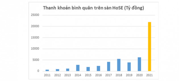 Năm bứt phá ngoạn mục của VNDirect: Trở thành ‘Bluechip tỷ đô’, lợi nhuận cao nhất lịch sử - Ảnh 7.