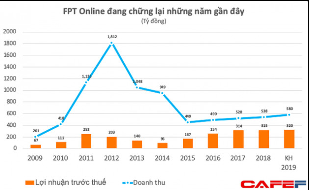 Nắm giữ cả nghìn tỷ đồng tiền mặt, công ty vận hành Vnexpress muốn chia cổ tức tỷ lệ 130% - Ảnh 1.