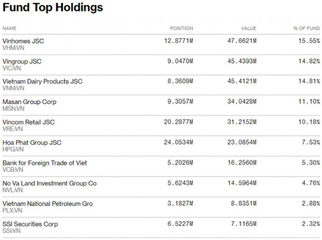 Nắm giữ hàng trăm triệu USD cổ phiếu Việt Nam, Deutsche Bank liệu có “bán tháo” khi tuyên bố rút lui khỏi thị trường vốn? - Ảnh 1.