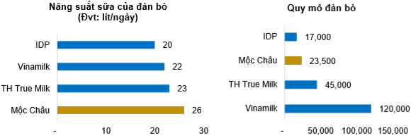 GTNfoods: Khi công ty chuyên đi M&A đứng trước những đề nghị thâu tóm - Ảnh 3.