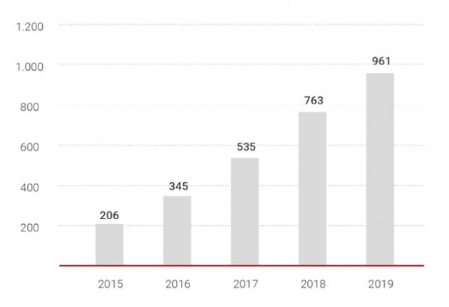 Nam Long: “Của để dành” 681 ha đất và hoạt động bán hàng mạnh mẽ năm 2019 giúp công ty đứng vững trong tương lai - Ảnh 1.