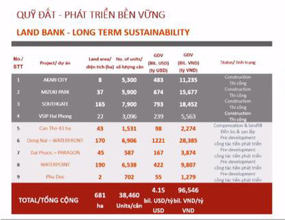 Nam Long: “Của để dành” 681 ha đất và hoạt động bán hàng mạnh mẽ năm 2019 giúp công ty đứng vững trong tương lai - Ảnh 2.