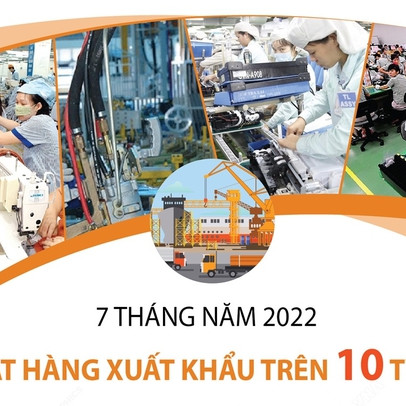 Năm mặt hàng xuất khẩu trên 10 tỷ USD trong 7 tháng năm 2022