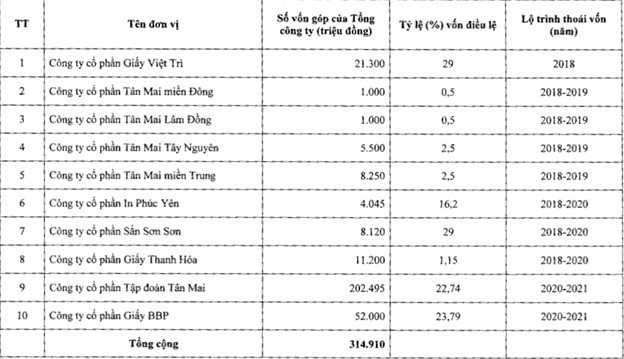 Nắm trong tay đất vàng Lý Thường Kiệt, giấy Tissue, TCT Giấy Việt Nam vẫn loay hoay vì thiếu vốn đầu tư - Ảnh 2.