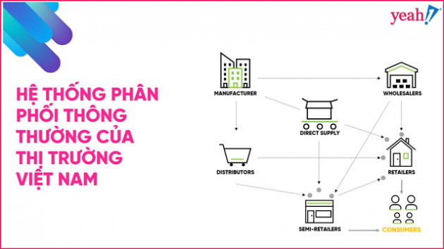Nắm trong tay hàng chục triệu users, Yeah1 khởi tạo hệ sinh thái “bán lẻ 4.0” - Ảnh 1.