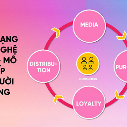 Nắm trong tay hàng chục triệu users, Yeah1 khởi tạo hệ sinh thái “bán lẻ 4.0”