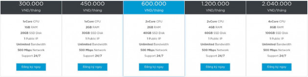 Nâng cấp hạ tầng số - Danh sách những đơn vị uy tín tại Việt Nam - Ảnh 4.