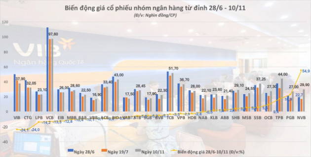 'Nặng' như cổ phiếu ngân hàng