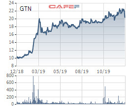 Nâng sở hữu lên 75%, Vinamilk cử đại diện vào vị trí CEO của GTNfoods - Ảnh 1.