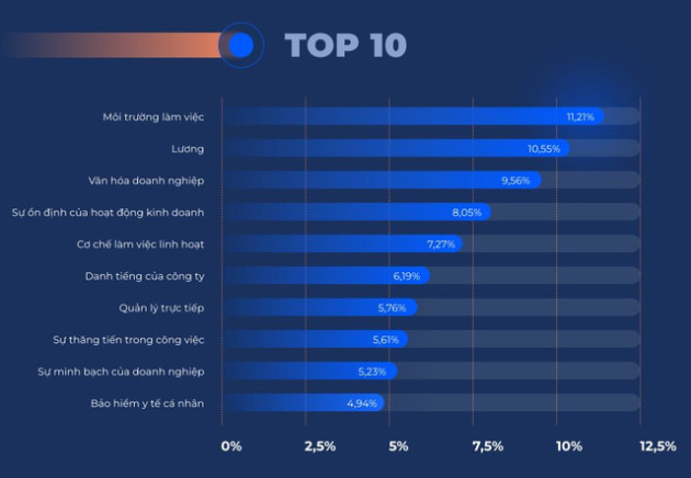 Navigos Group: Top 10 chế độ nhân sự đang được nhận có lương cơ bản, bảo hiểm, không có lương tháng 13 - Ảnh 1.