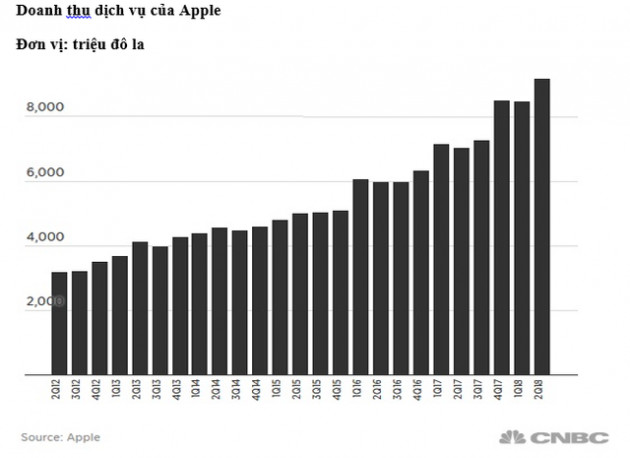 Né tránh xu hướng hot nhất hiện nay, Apple đang bỏ lỡ hàng tỷ USD? - Ảnh 1.