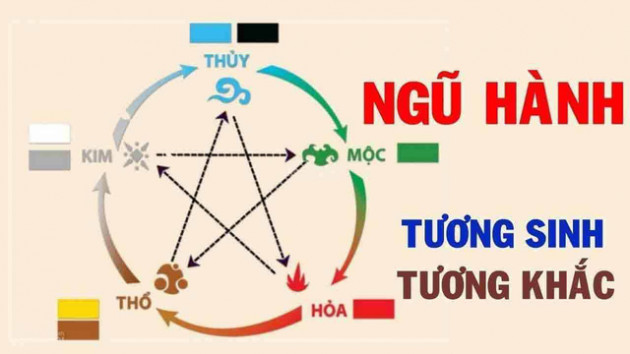 Nên chọn tuổi nào xông đất năm Tân Sửu 2021 - Ảnh 1.