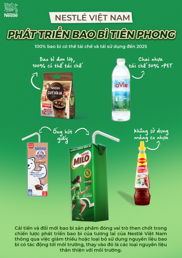 Nestlé Việt Nam và hành trình trở thành doanh nghiệp bền vững nhất năm 2021 - Ảnh 10.