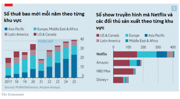 Netflix mùa 3 có gì mới: Cú bùng nổ nhờ đại dịch dần lụi tắt, game sẽ là động lực tăng trưởng tiếp theo? - Ảnh 1.