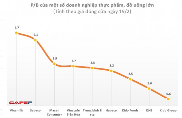 Nếu định giá Trung Nguyên giống như Vinamilk, Masan thì ông Vũ sẽ phải trả thêm cho bà Thảo nhiều nghìn tỷ đồng để hoàn tất ly hôn? - Ảnh 2.