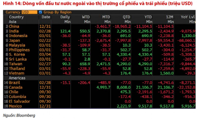 “Nếu dòng tiền ETF tiếp tục tăng, cuộc vui vẫn có thể tiếp diễn và VN-Index có thể kiểm định lại vùng 1.050 điểm” - Ảnh 1.