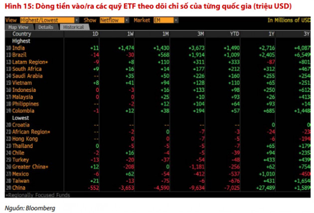 “Nếu dòng tiền ETF tiếp tục tăng, cuộc vui vẫn có thể tiếp diễn và VN-Index có thể kiểm định lại vùng 1.050 điểm” - Ảnh 2.
