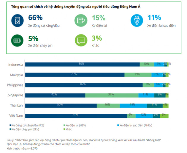 Nếu giá điện đắt như giá xăng thì người Việt Nam có mua ô tô điện nữa không? Người Singapore, Thái Lan thì sao? - Ảnh 1.
