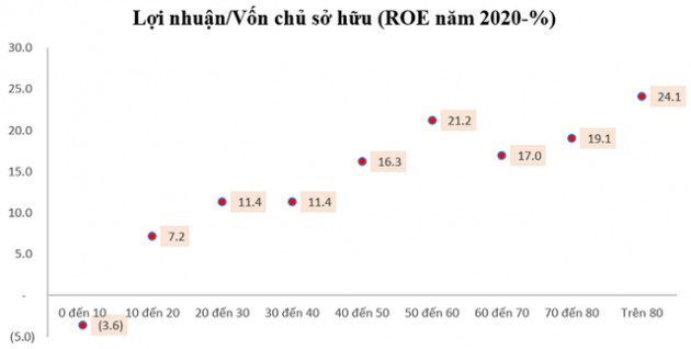 Nếu nâng lô giao dịch lên 1.000 sẽ tác động thế nào tới thị trường và dòng tiền của các nhóm cổ phiếu? - Ảnh 3.