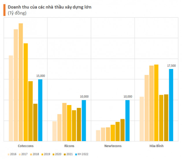 Newteccons bổ nhiệm CEO là cựu sếp của Coteccons và Ricons, hướng tới mục tiêu doanh thu trên 10.000 tỷ đồng - Ảnh 1.