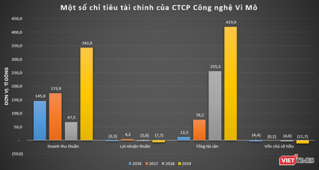 NextTech Group của Shark Bình làm ăn ra sao? - Ảnh 3.