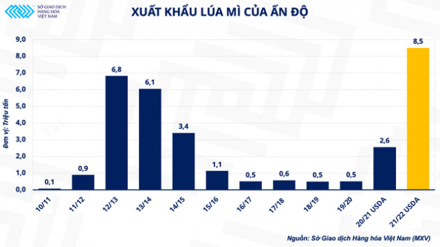 Nga thiết lập hành lang nhân đạo: Liệu nút thắt cho nguồn cung lúa mì sẽ được gỡ bỏ? - Ảnh 3.