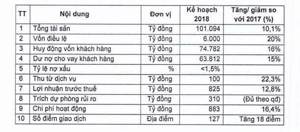 Ngân hàng Bắc Á muốn trích 50 tỷ từ lợi nhuận để thưởng cổ phiếu cho nhân viên - Ảnh 1.