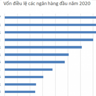 Ngân hàng chạy đua tăng vốn