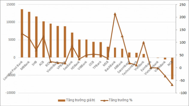 Ngân hàng có bao nhiêu nợ trái phiếu và chứng chỉ tiền gửi? - Ảnh 1.