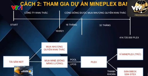 Ngân hàng điện tử tự xưng Mineplex hoạt động trái phép - Ảnh 4.