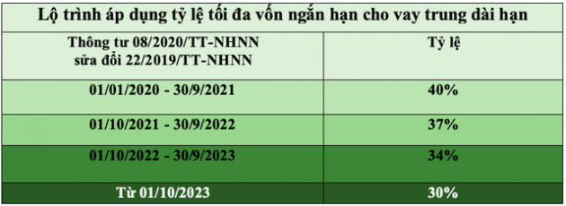 Ngân hàng dồn dập kê vốn trước mốc hẹn gần kề - Ảnh 1.