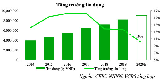 Ngân hàng dồn vốn nhiều hơn vào xu hướng mới - Ảnh 1.