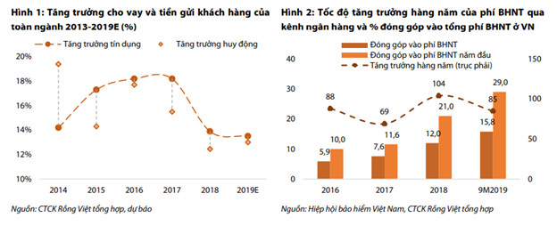 Ngân hàng hấp dẫn trong năm Canh Tý