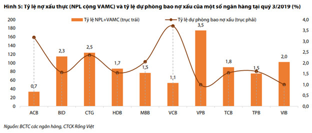 Ngân hàng hấp dẫn trong năm Canh Tý - Ảnh 2.