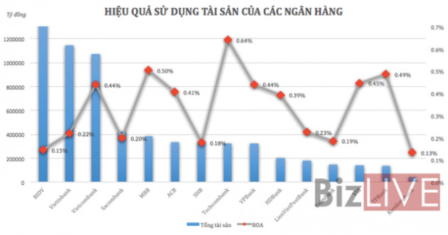 Ngân hàng khai thác “tài nguyên” ra sao trong 3 tháng đầu năm? - Ảnh 1.