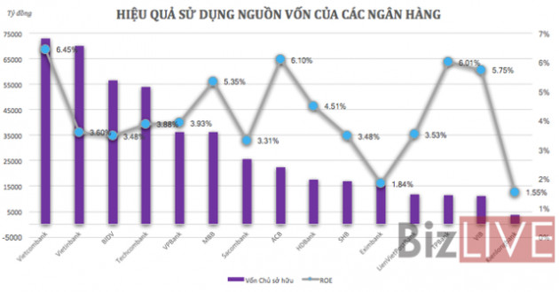 Ngân hàng khai thác “tài nguyên” ra sao trong 3 tháng đầu năm? - Ảnh 2.