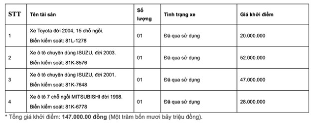 Ngân hàng lại thanh lý nhiều ô tô giá rẻ, có chiếc giá chỉ từ... 20 triệu đồng - Ảnh 1.