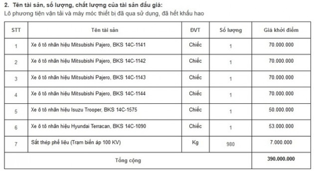 Ngân hàng liên tục rao bán ô tô, bán cả phế liệu để thu hồi nợ