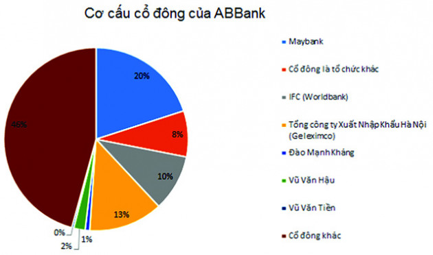 Ngân hàng nào cần nới room ngoại?