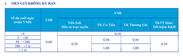 Ngân hàng nào có lãi suất huy động cao nhất hiện nay? - Ảnh 4.