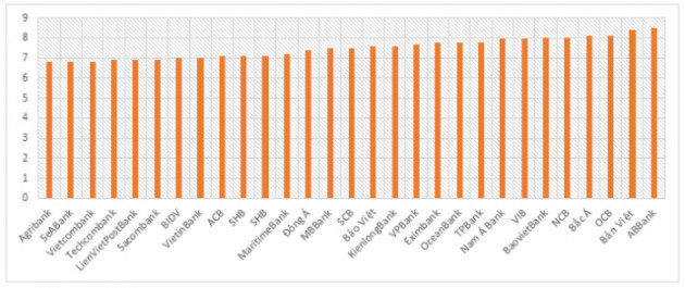 Ngân hàng nào dẫn đầu trên đường đua lãi suất tiền gửi? - Ảnh 1.