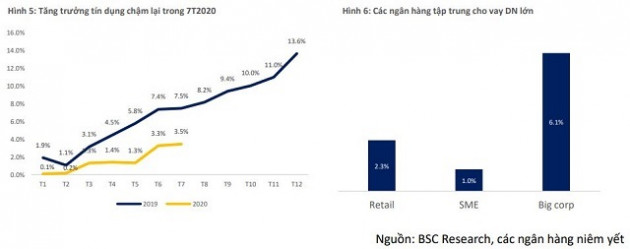 Ngân hàng nào được nới room tín dụng nhiều nhất? - Ảnh 4.